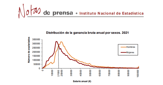 Encuesta INE